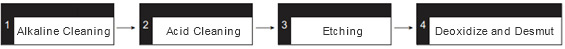 Anodizing-Steps-of-Aluminum-Profile.jpg