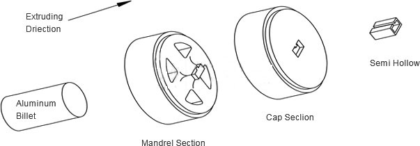 Semihollow-Die-of-Aluminum-Extrusion.jpg