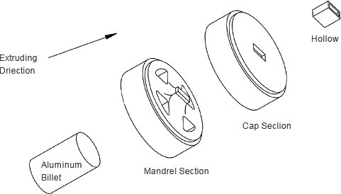 Hollow-Die-of-Aluminum-Extrusion.jpg